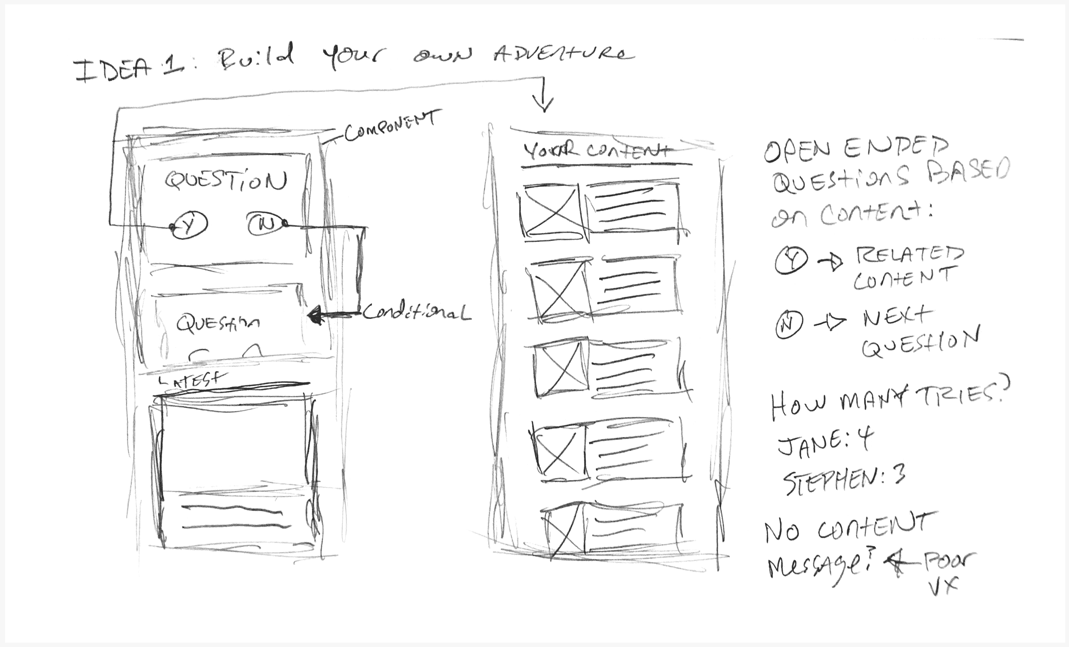 A sketch for a custom content experience with yes no questions