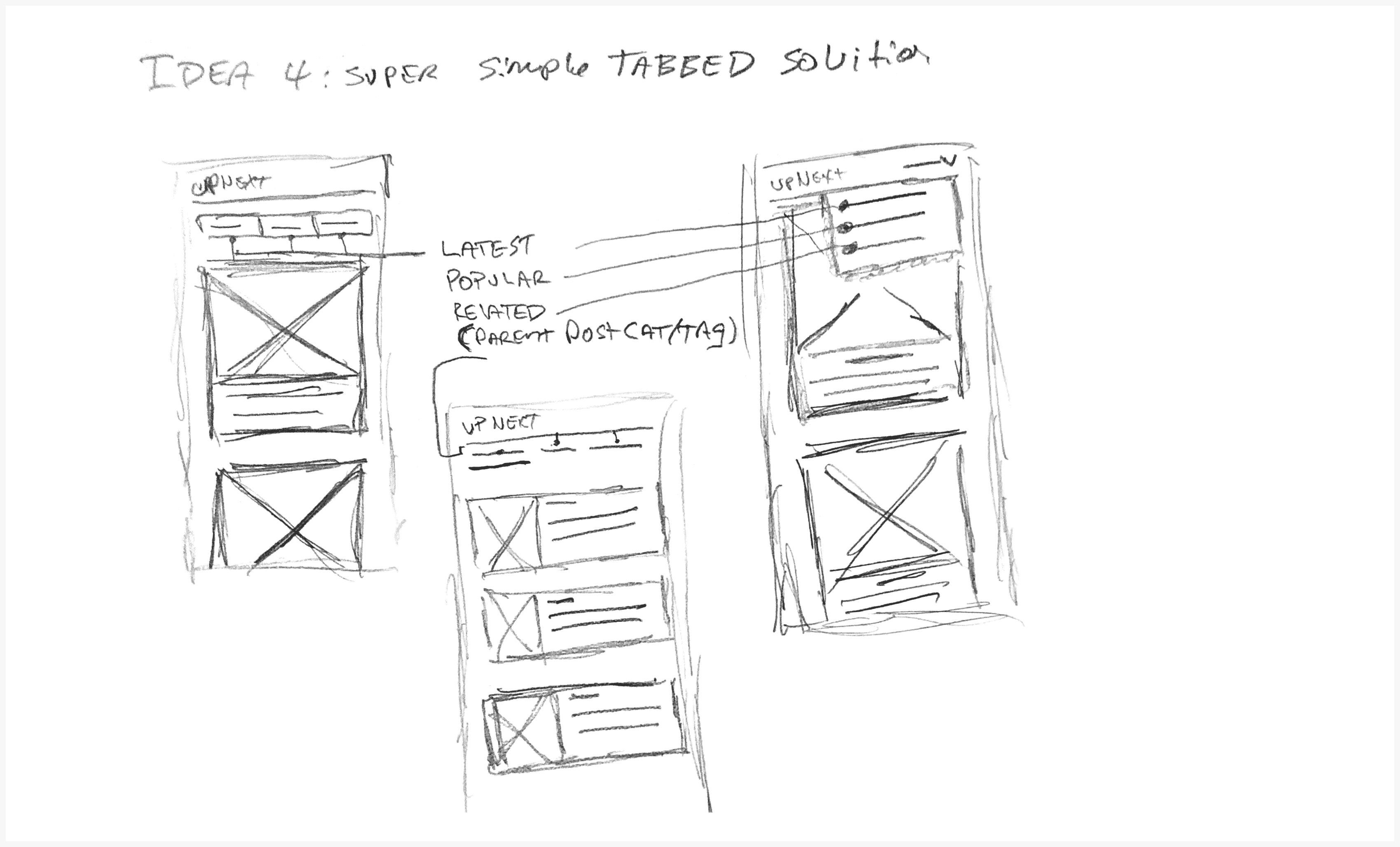 A sketch for a custom content experience with tabbed selections