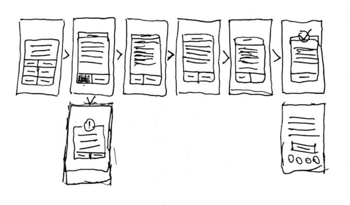Mobile Sharing sketch 1